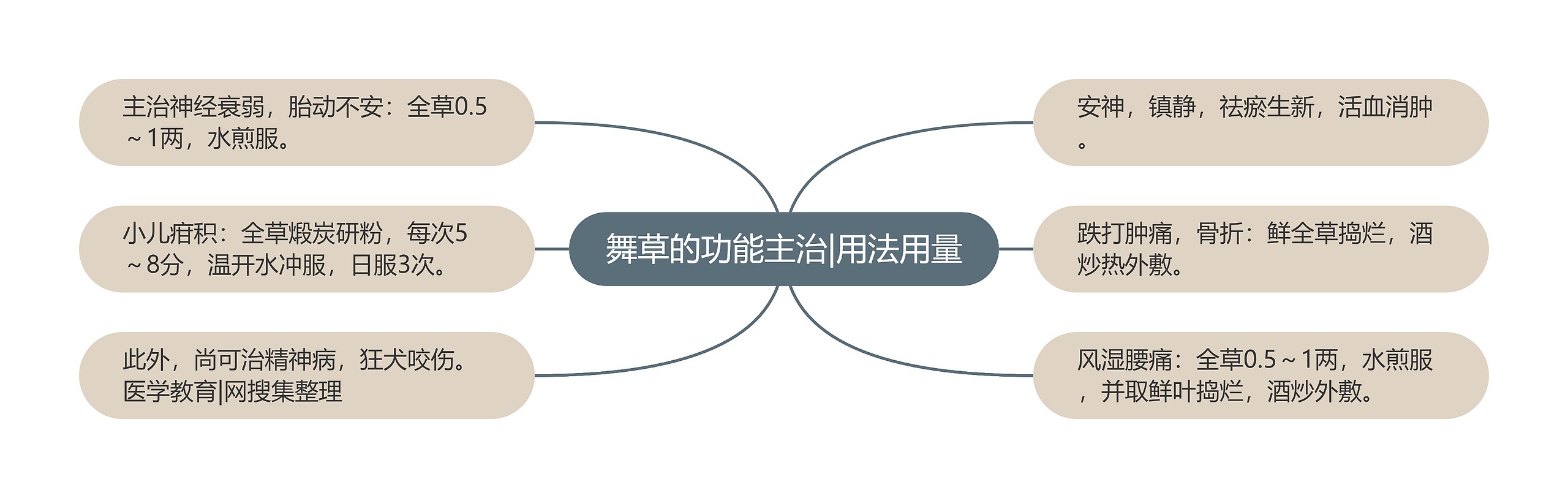 舞草的功能主治|用法用量 舞草的功能主治|用法用量