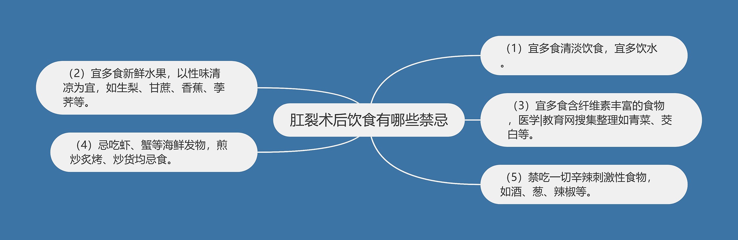 肛裂术后饮食有哪些禁忌 肛裂术后饮食有哪些禁忌