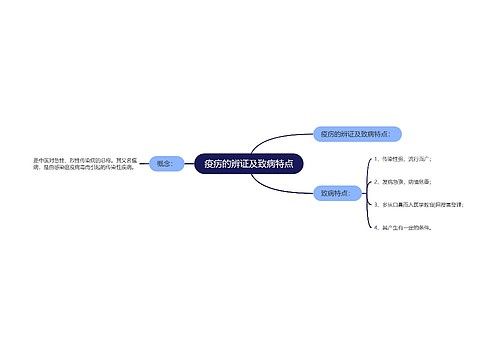 疫疠的辨证及致病特点