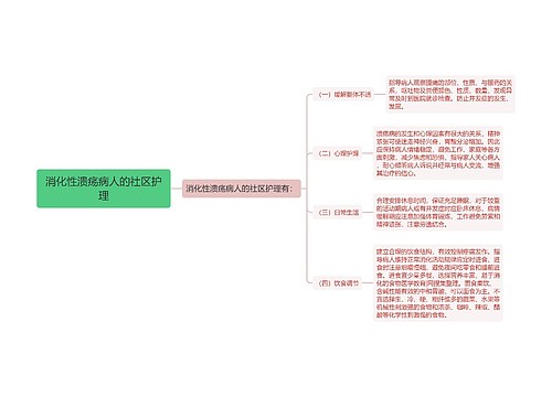 消化性溃疡病人的社区护理