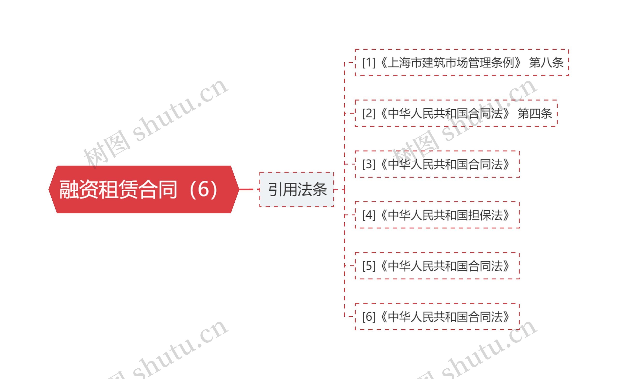 融资租赁合同（6）