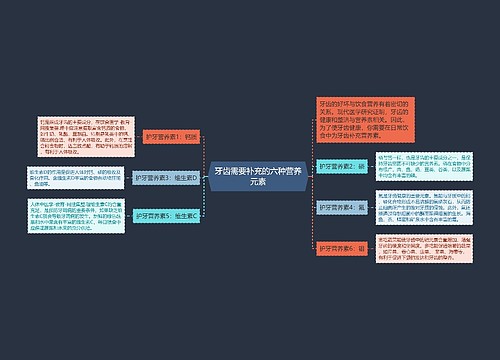 牙齿需要补充的六种营养元素