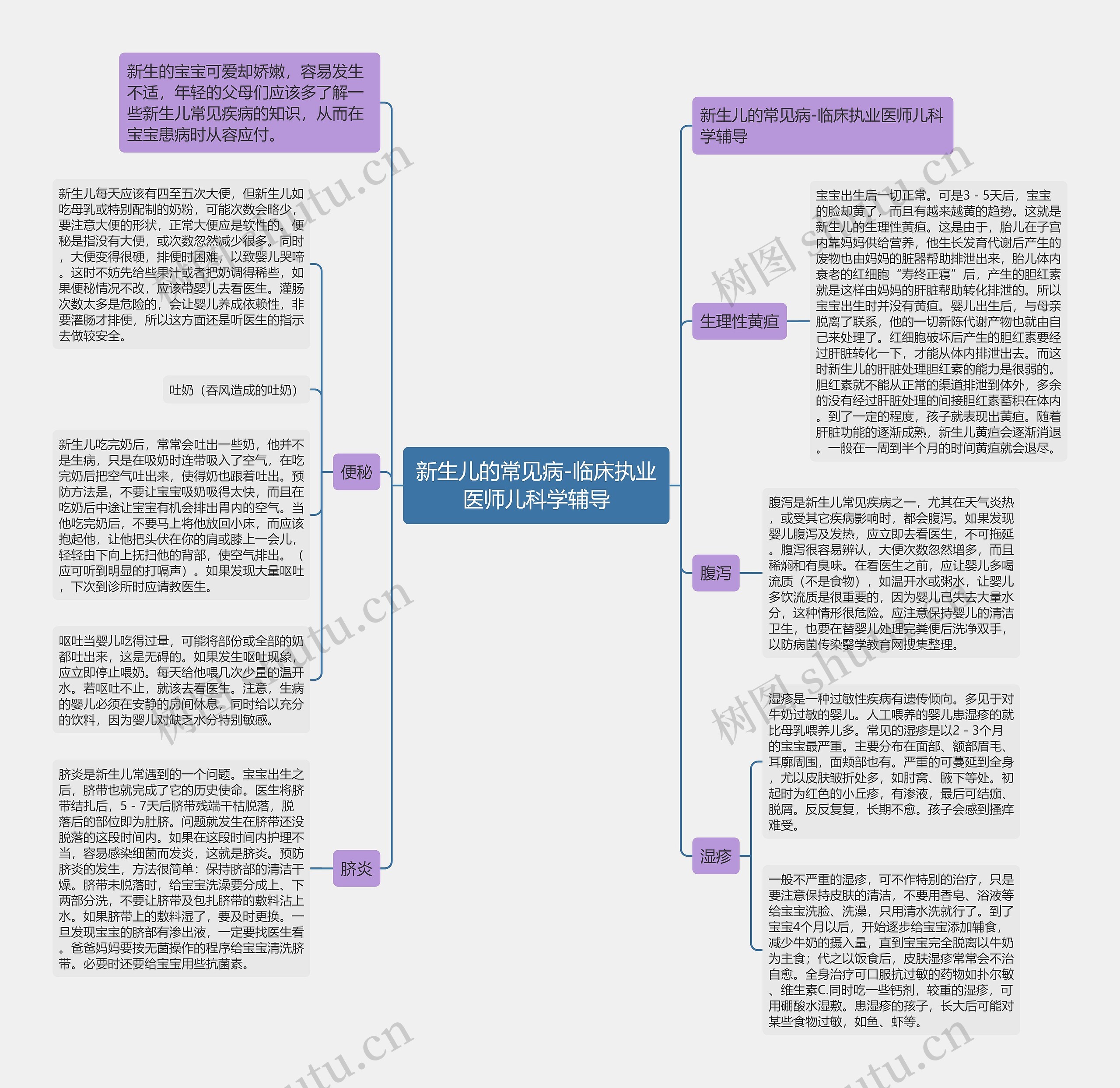 新生儿的常见病-临床执业医师儿科学辅导思维导图