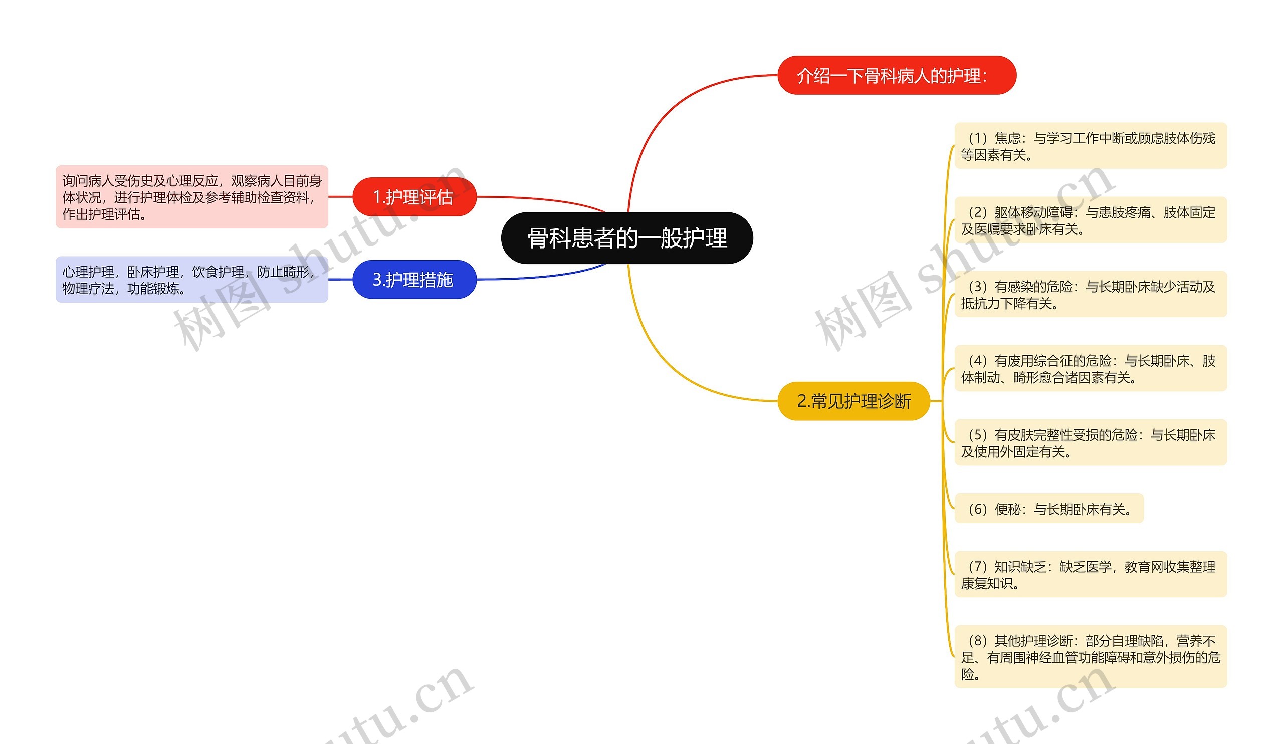 骨科患者的一般护理