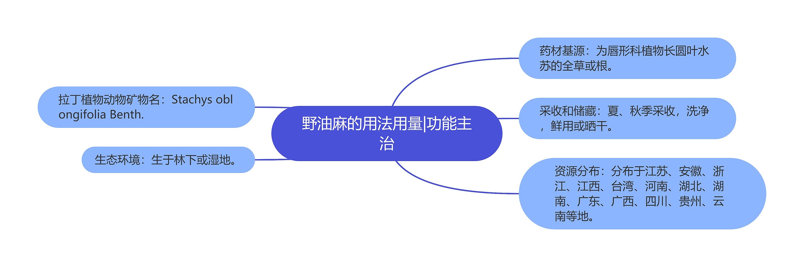 野油麻的用法用量|功能主治 野油麻的用法用量|功能主治