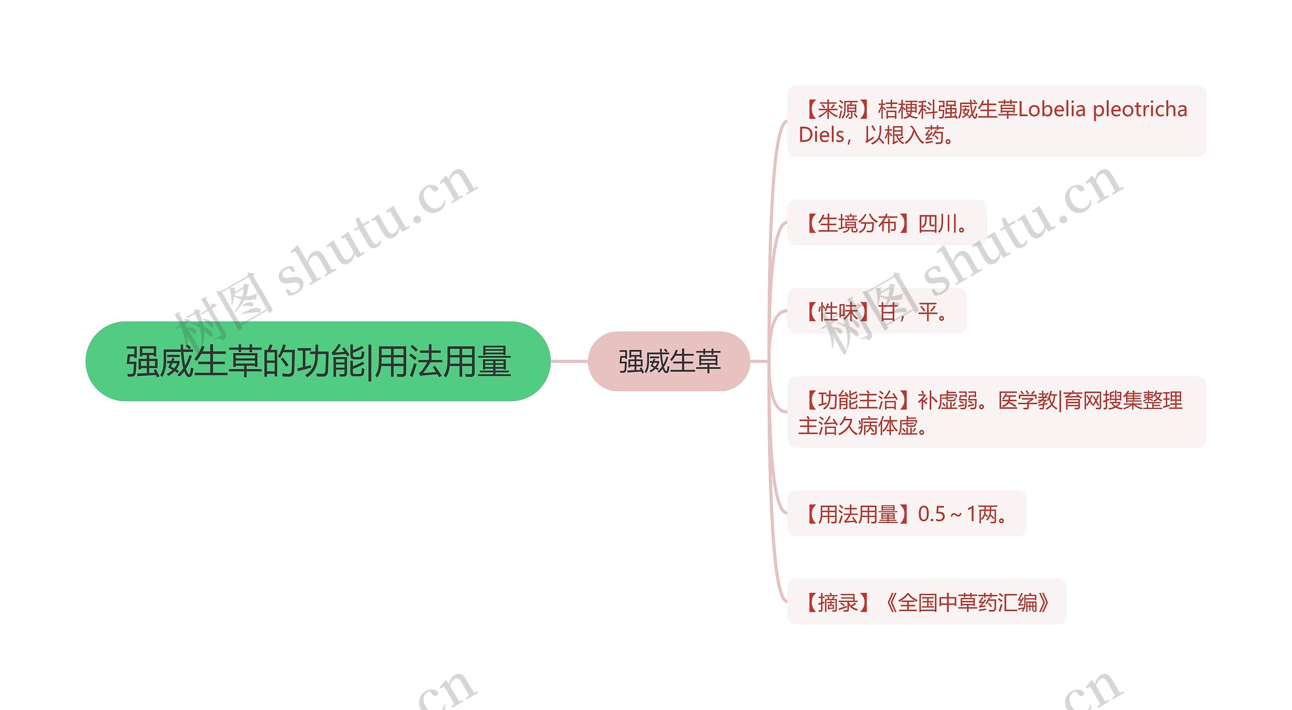 强威生草的功能|用法用量