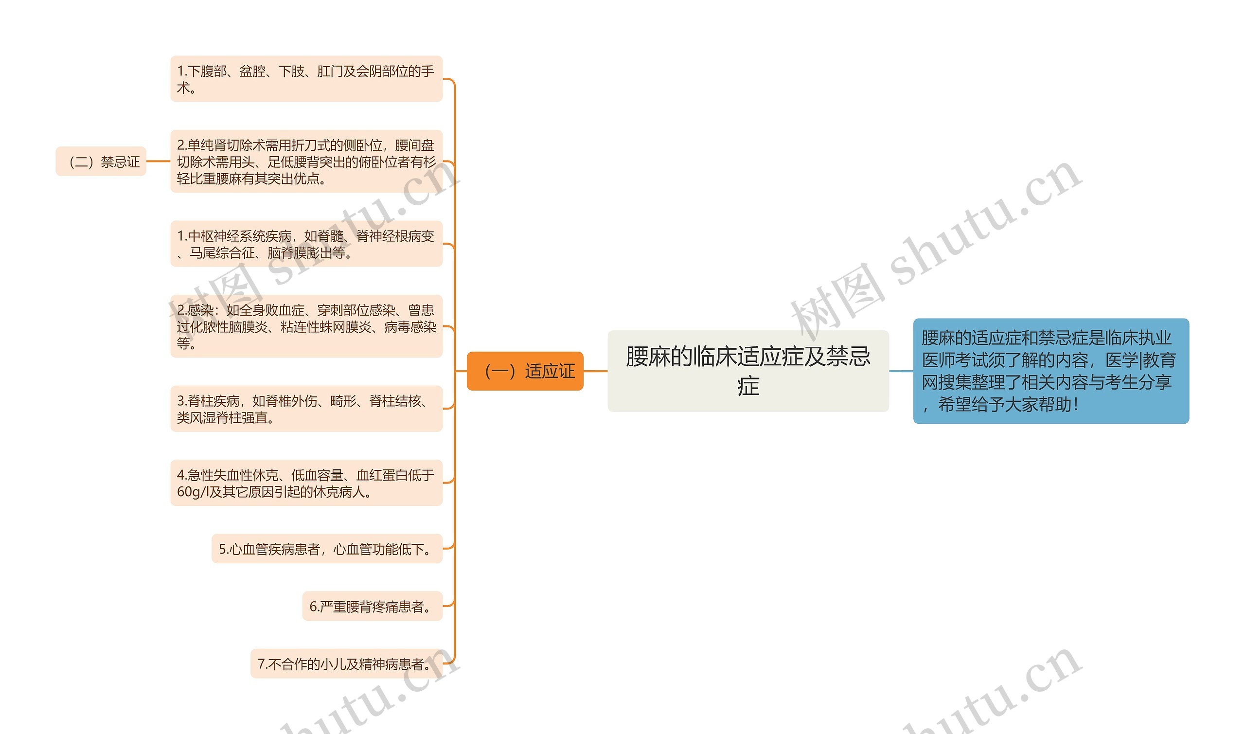 腰麻的临床适应症及禁忌症 腰麻的临床适应症及禁忌症