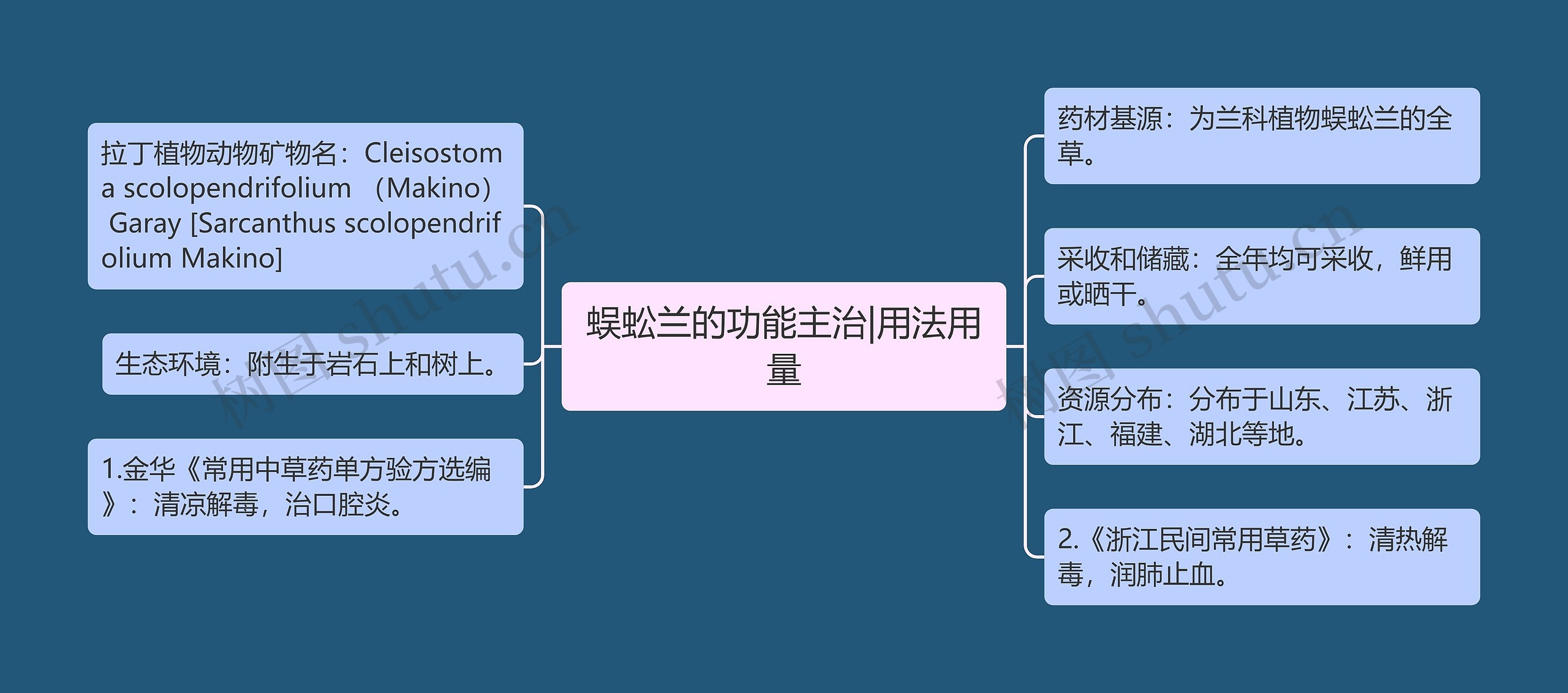 蜈蚣兰的功能主治|用法用量