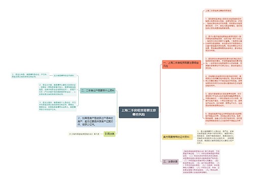 上海二手房租赁需要注意哪些风险