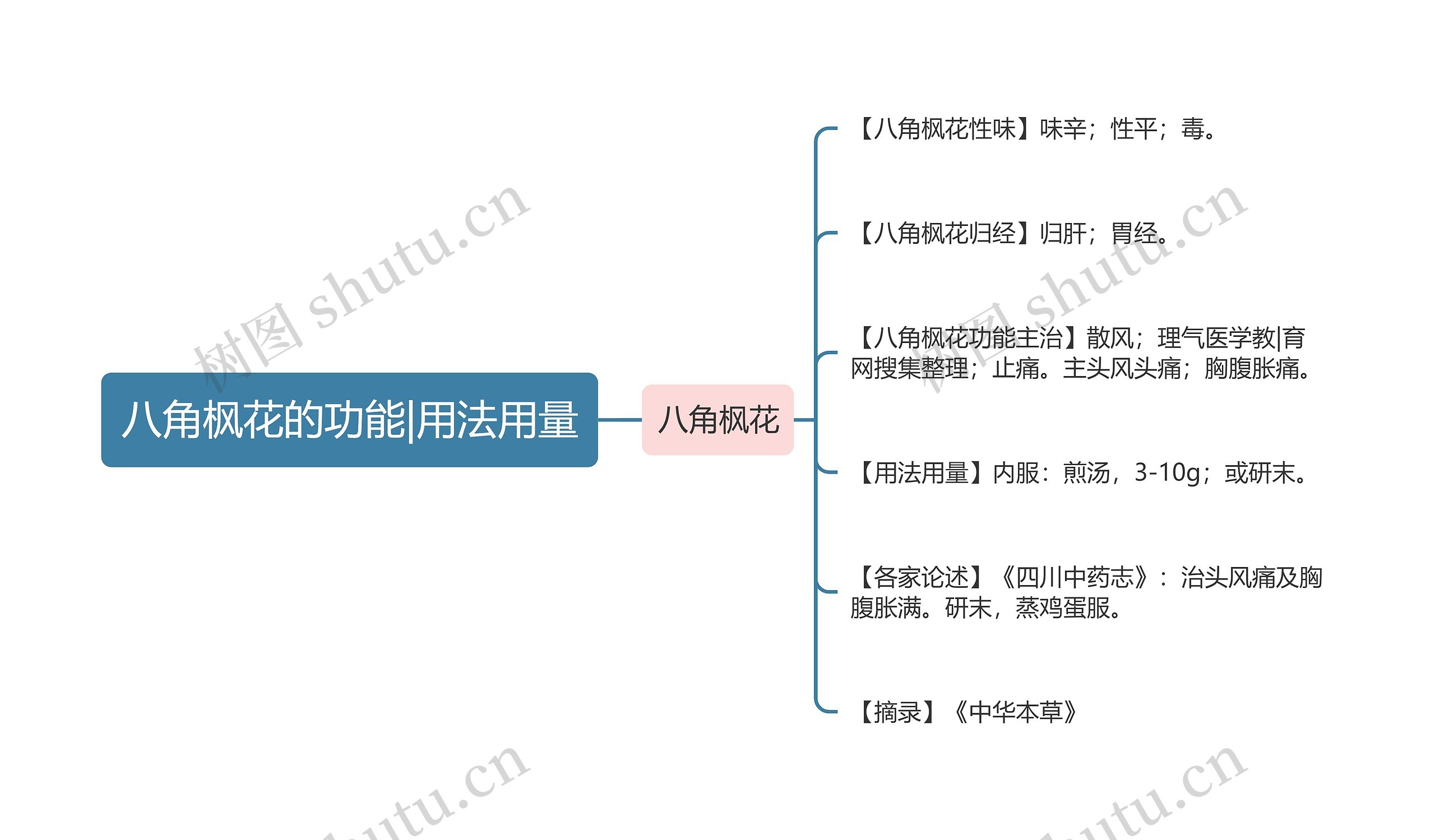 八角枫花的功能|用法用量