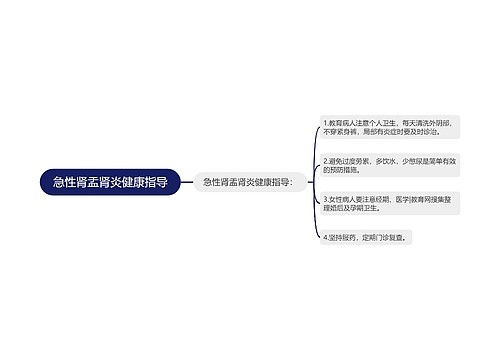 急性肾盂肾炎健康指导