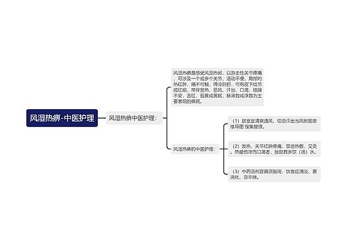 风湿热痹-中医护理