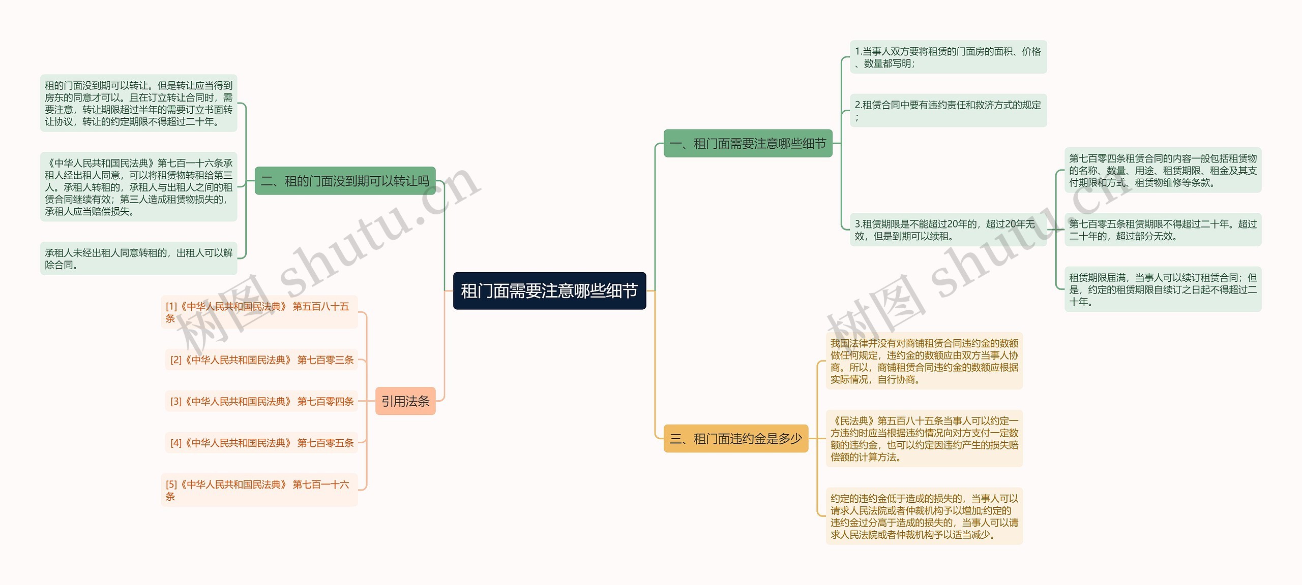 租门面需要注意哪些细节思维导图