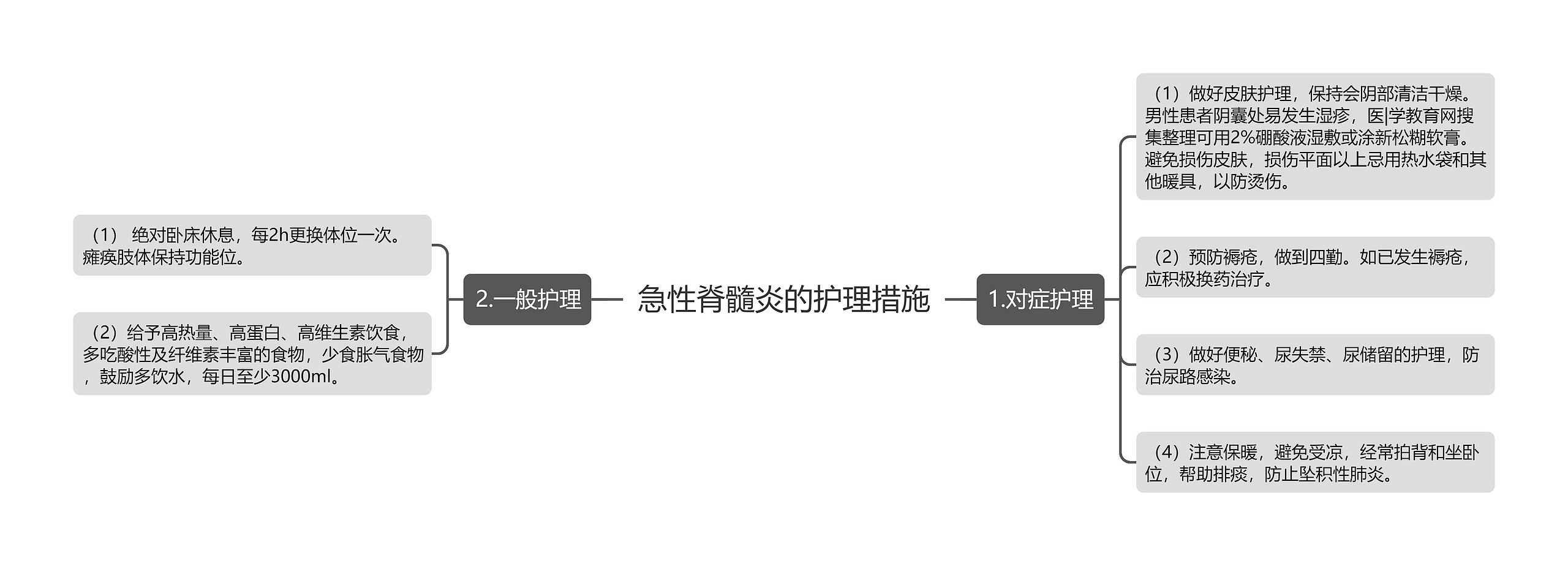 急性脊髓炎的护理措施 急性脊髓炎的护理措施