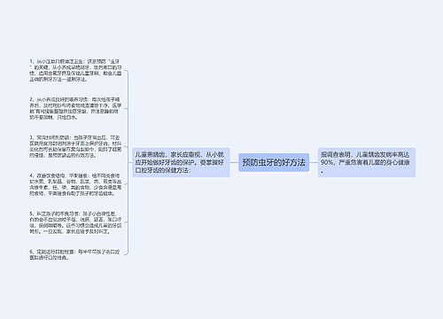 预防虫牙的好方法