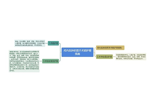 颅内血肿的围手术期护理措施