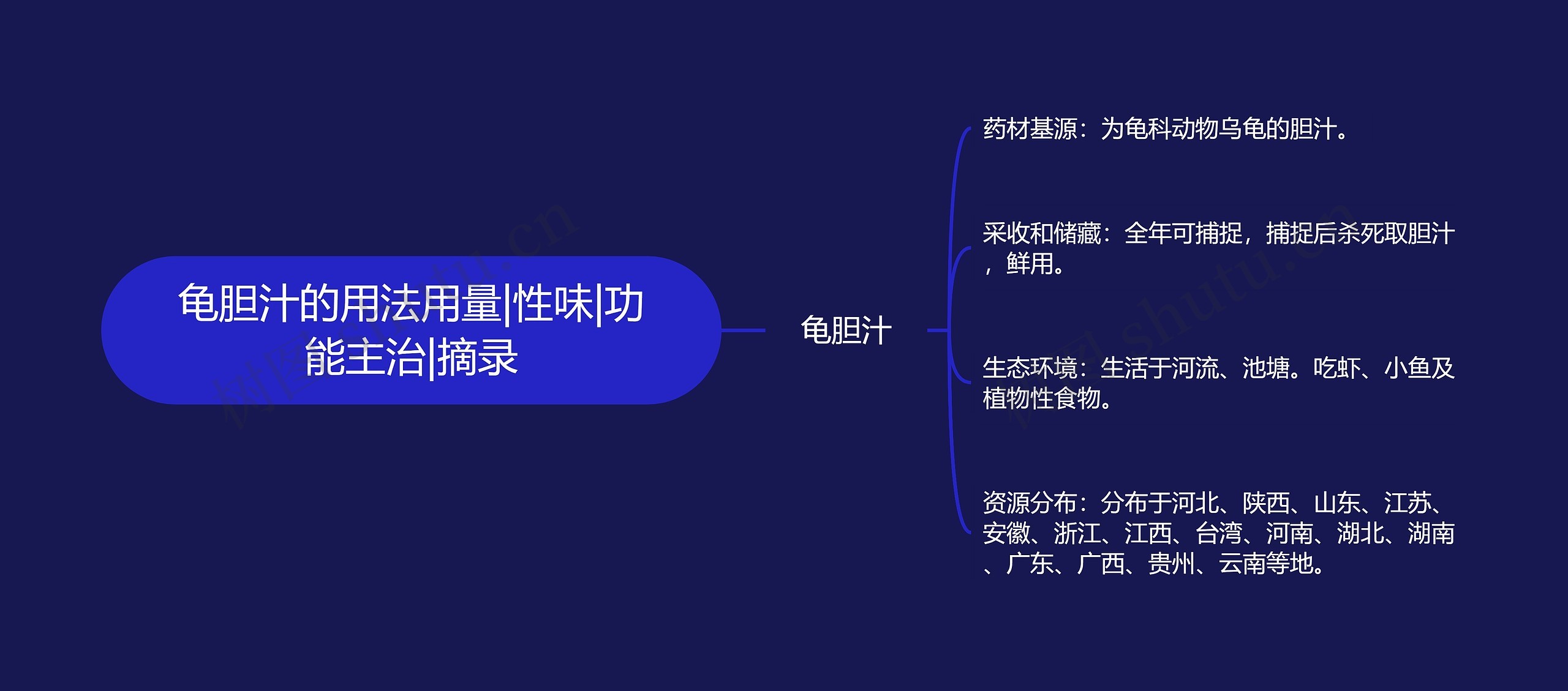 龟胆汁的用法用量|性味|功能主治|摘录 龟胆汁的用法用量|性味|功能主治|摘录