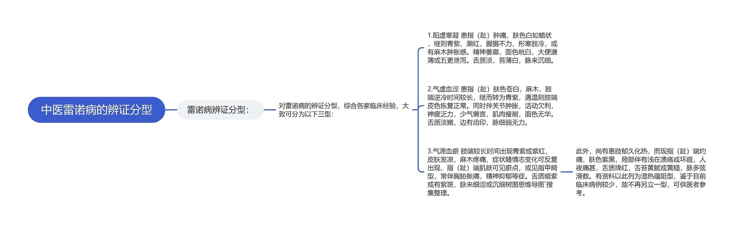 中医雷诺病的辨证分型