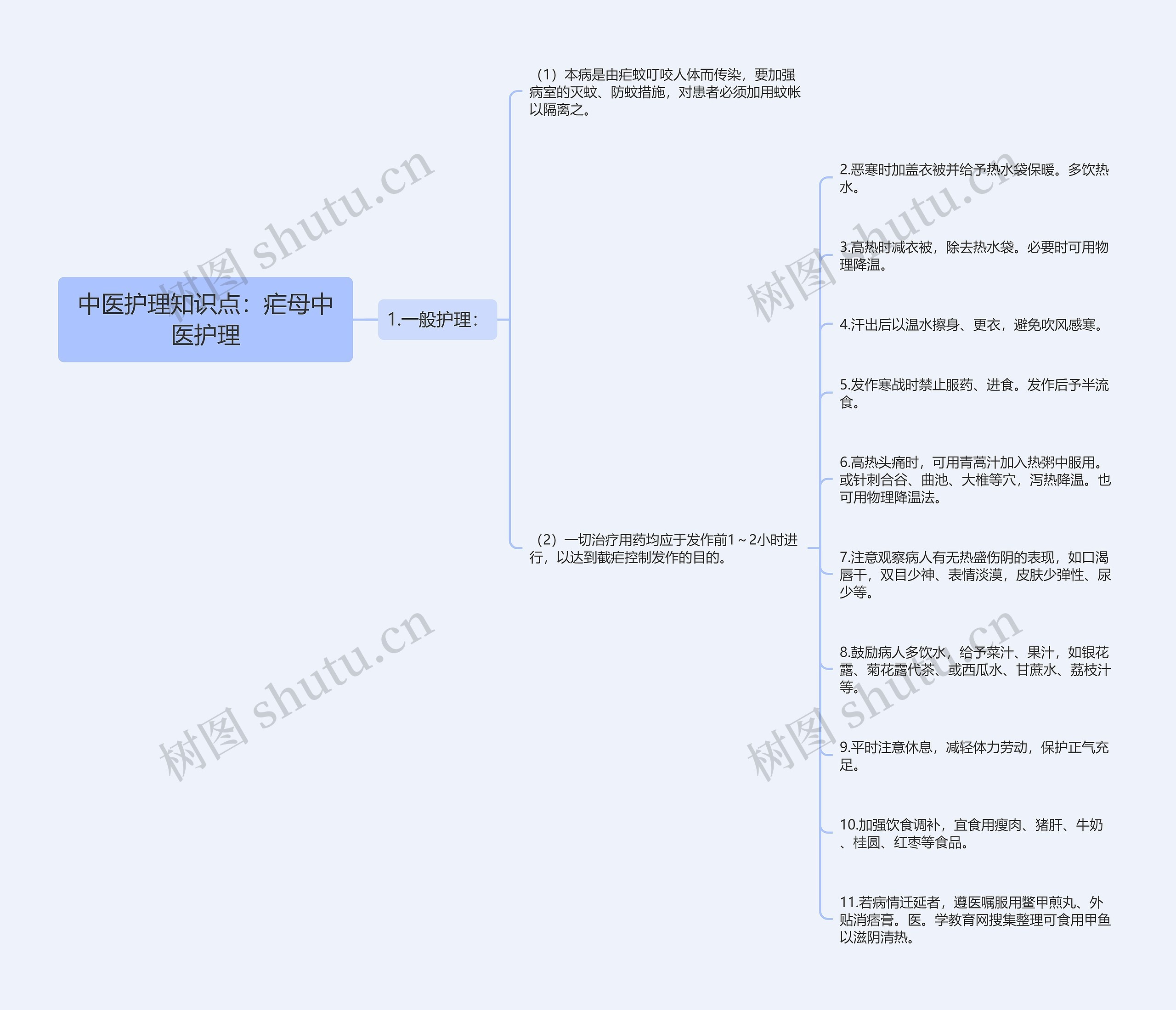 中医护理知识点：疟母中医护理思维导图