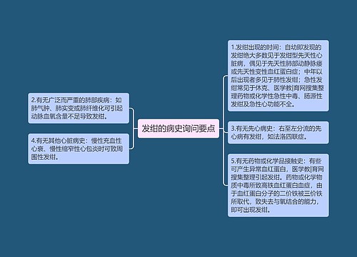 发绀的病史询问要点