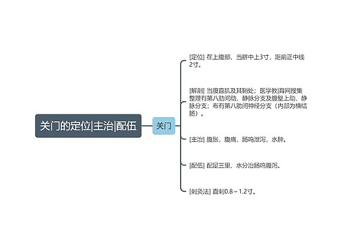 关门的定位|主治|配伍