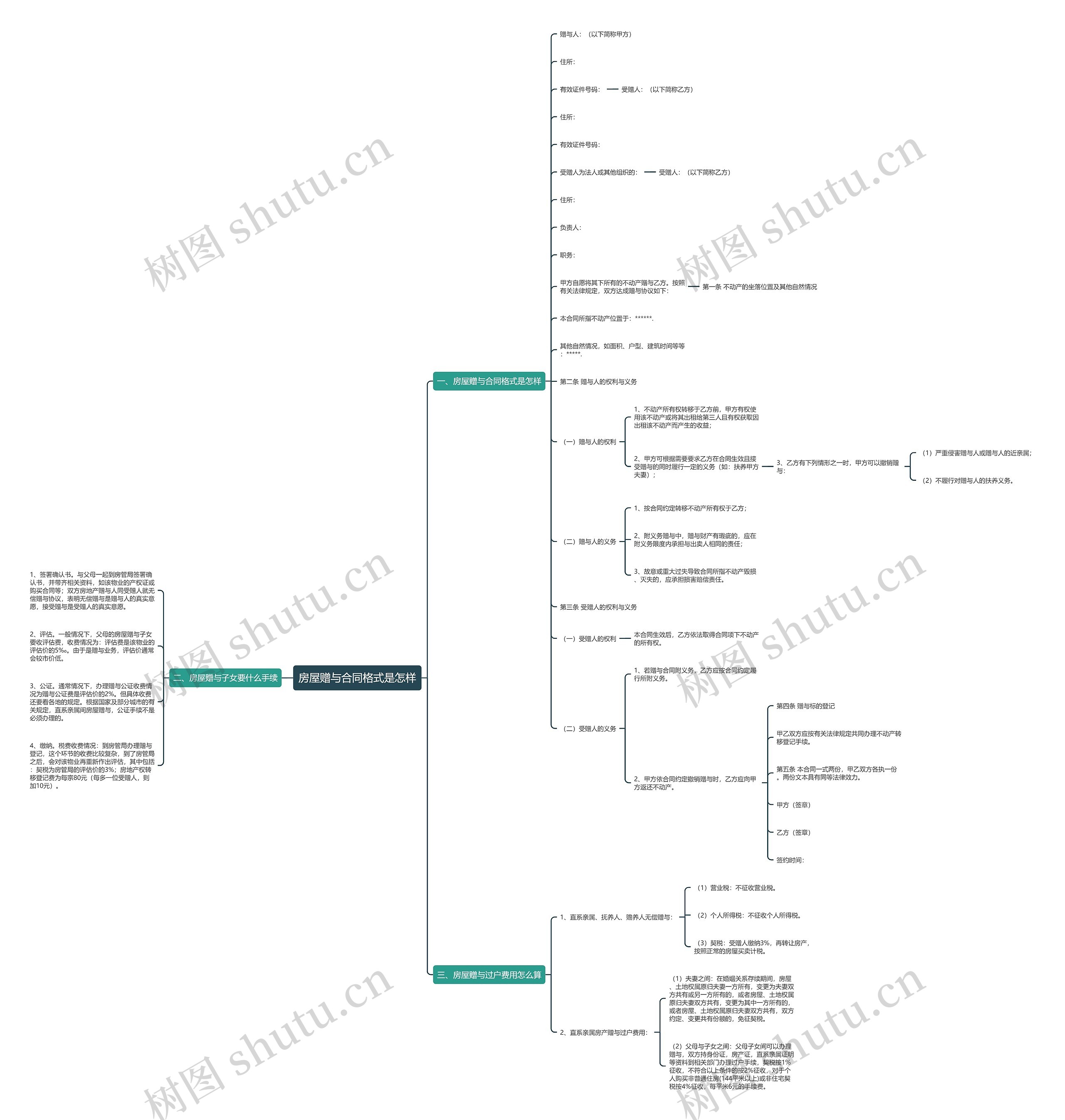 房屋赠与合同格式是怎样思维导图