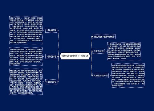 慢性肾衰中医护理概述