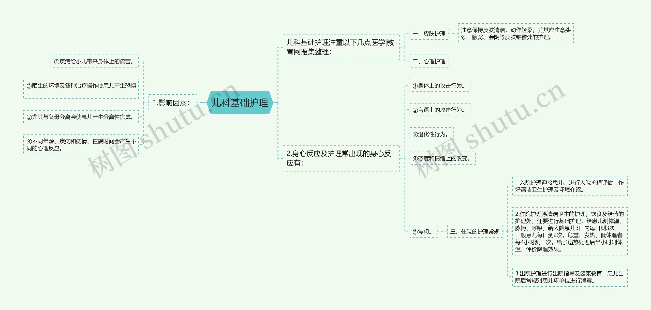 儿科基础护理 儿科基础护理