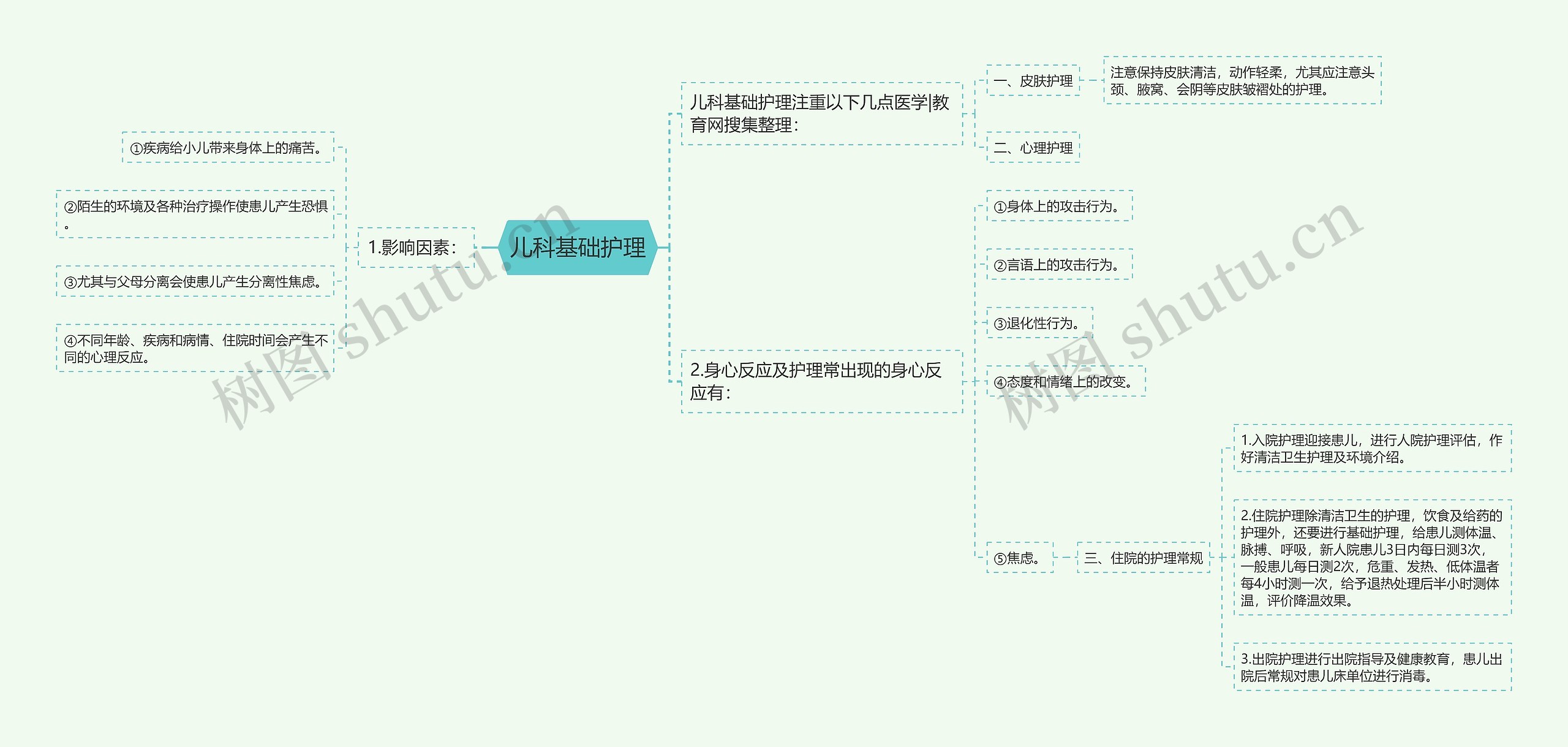 儿科基础护理
