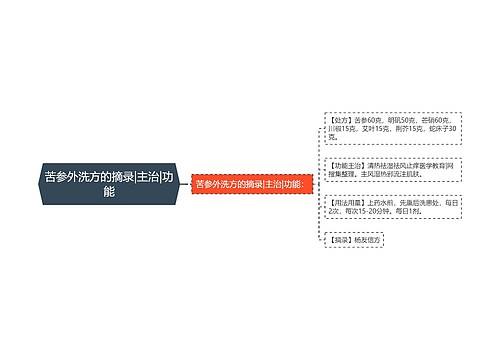 苦参外洗方的摘录|主治|功能