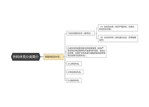 外科休克分类简介