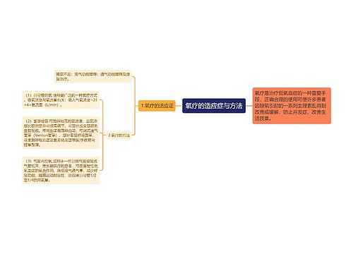 氧疗的适应症与方法