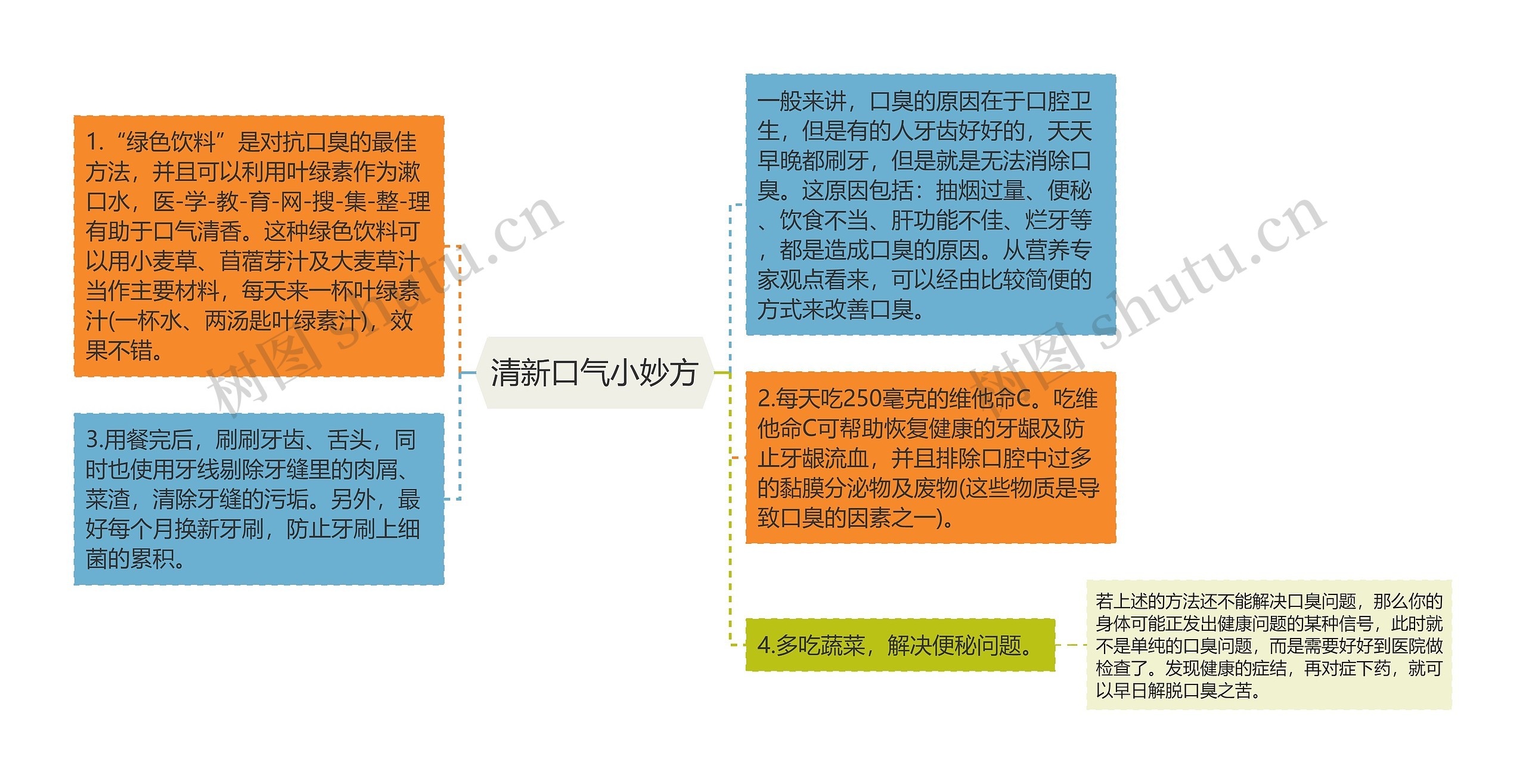 清新口气小妙方