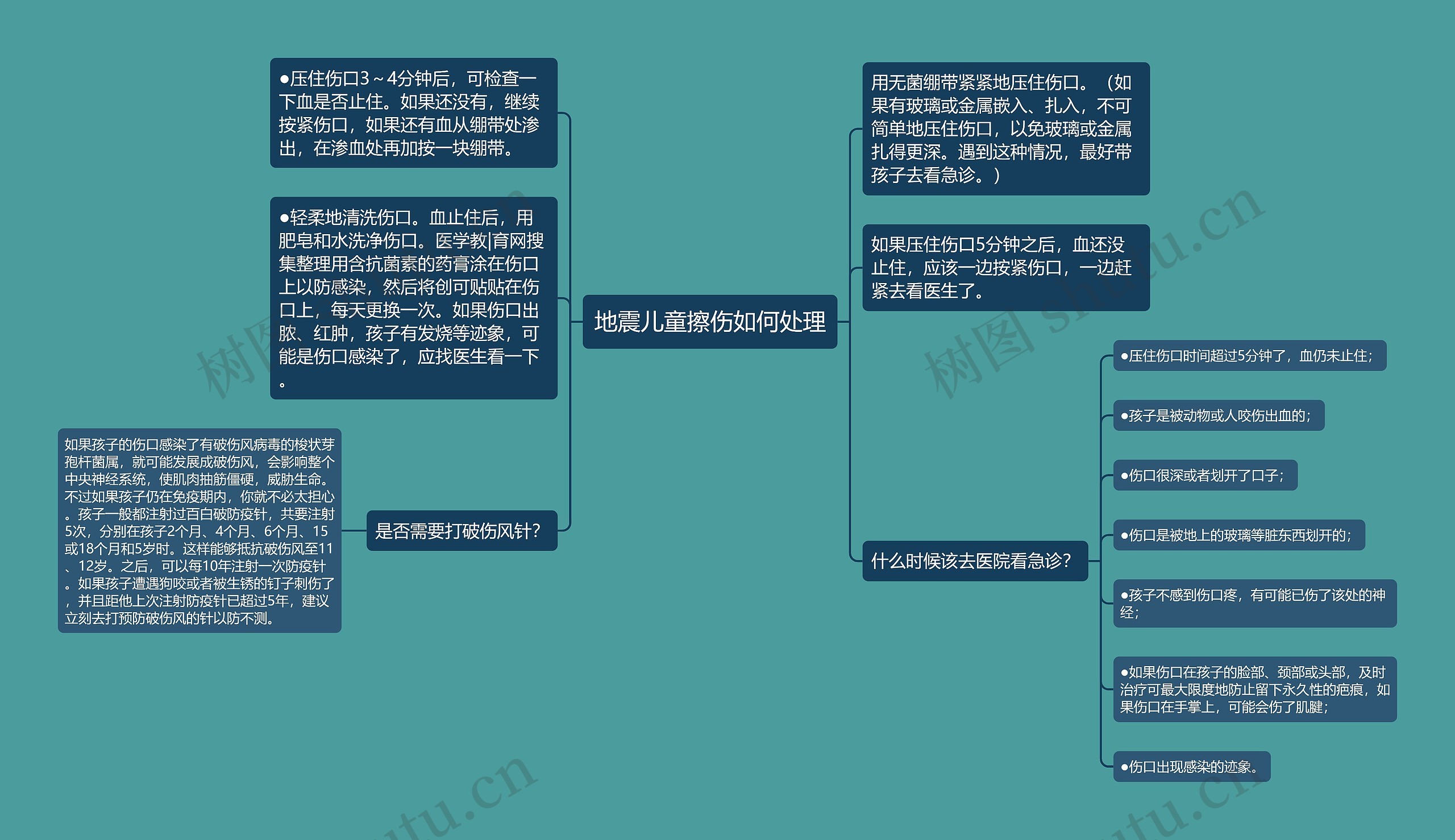 地震儿童擦伤如何处理