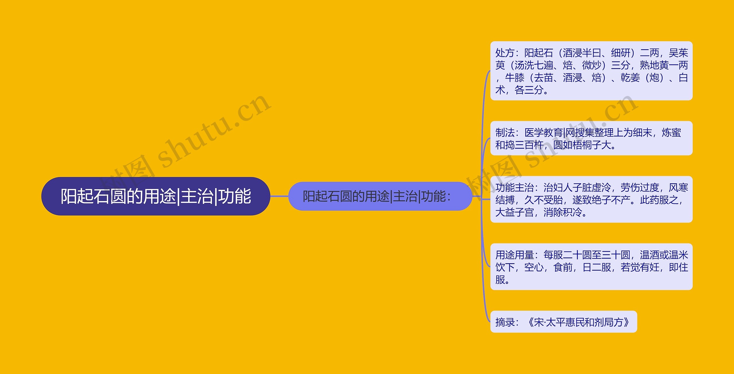 阳起石圆的用途|主治|功能 阳起石圆的用途|主治|功能