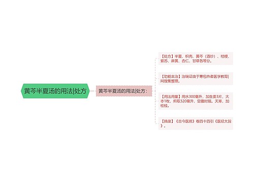 黄芩半夏汤的用法|处方