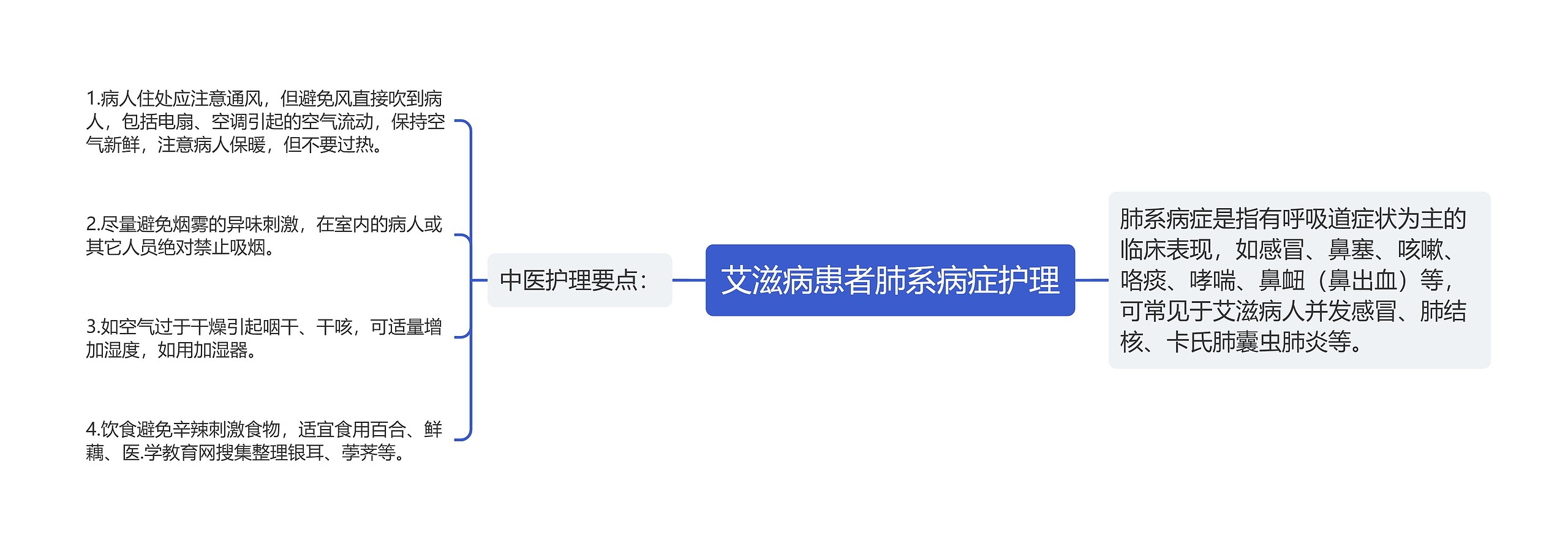 艾滋病患者肺系病症护理