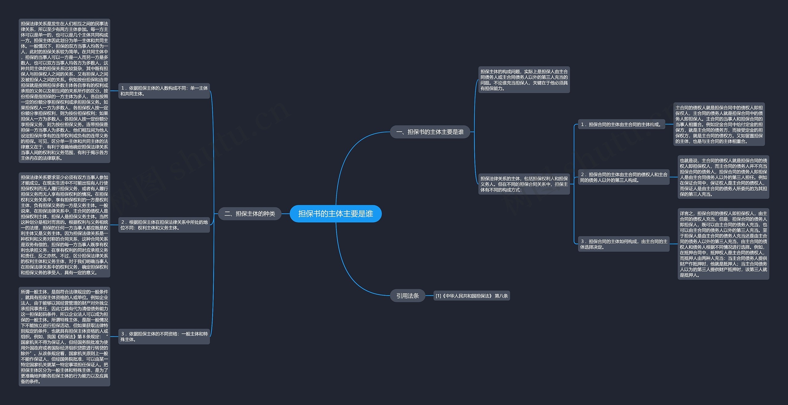 担保书的主体主要是谁思维导图