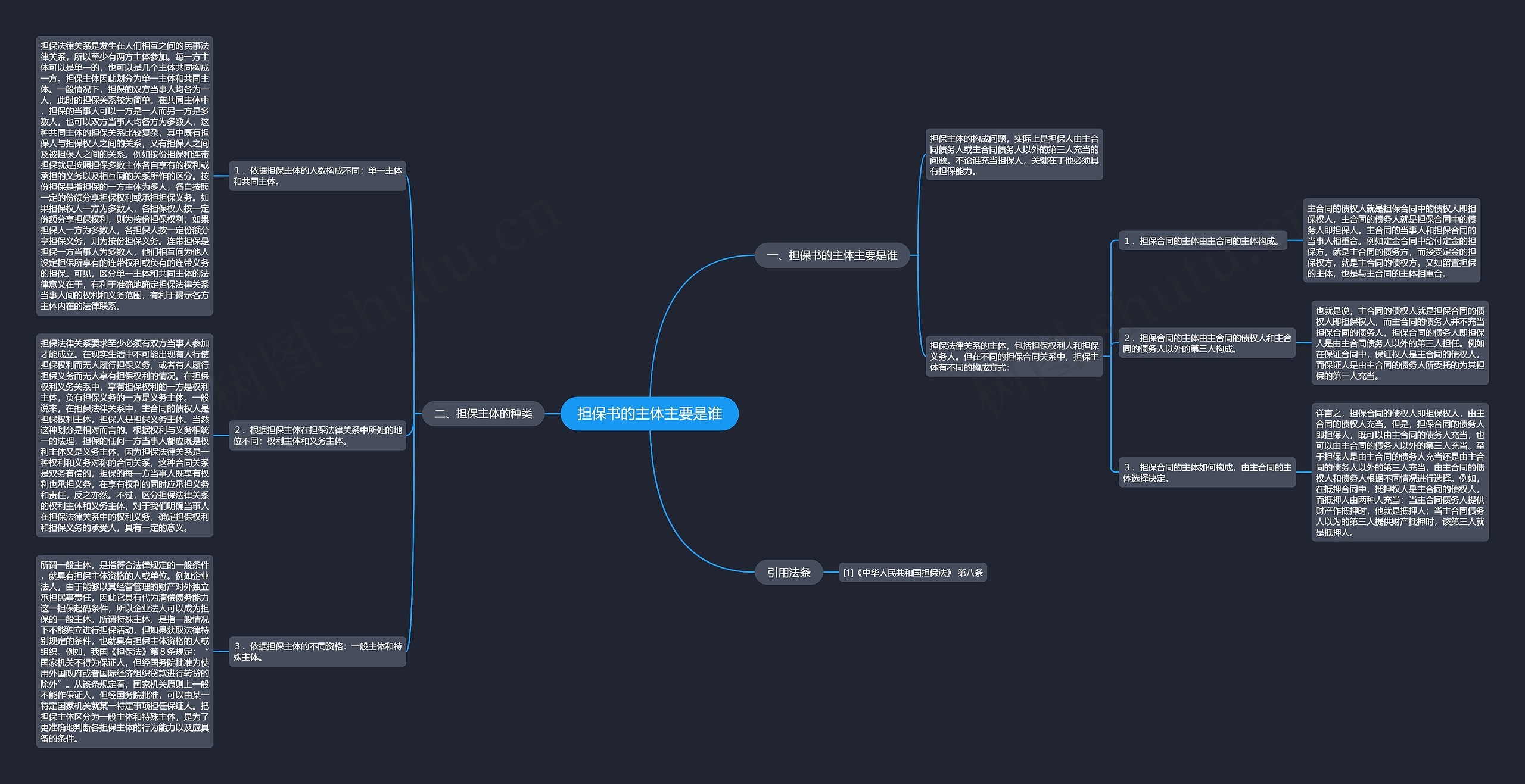 担保书的主体主要是谁 担保书的主体主要是谁