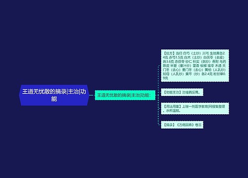 王道无忧散的摘录|主治|功能