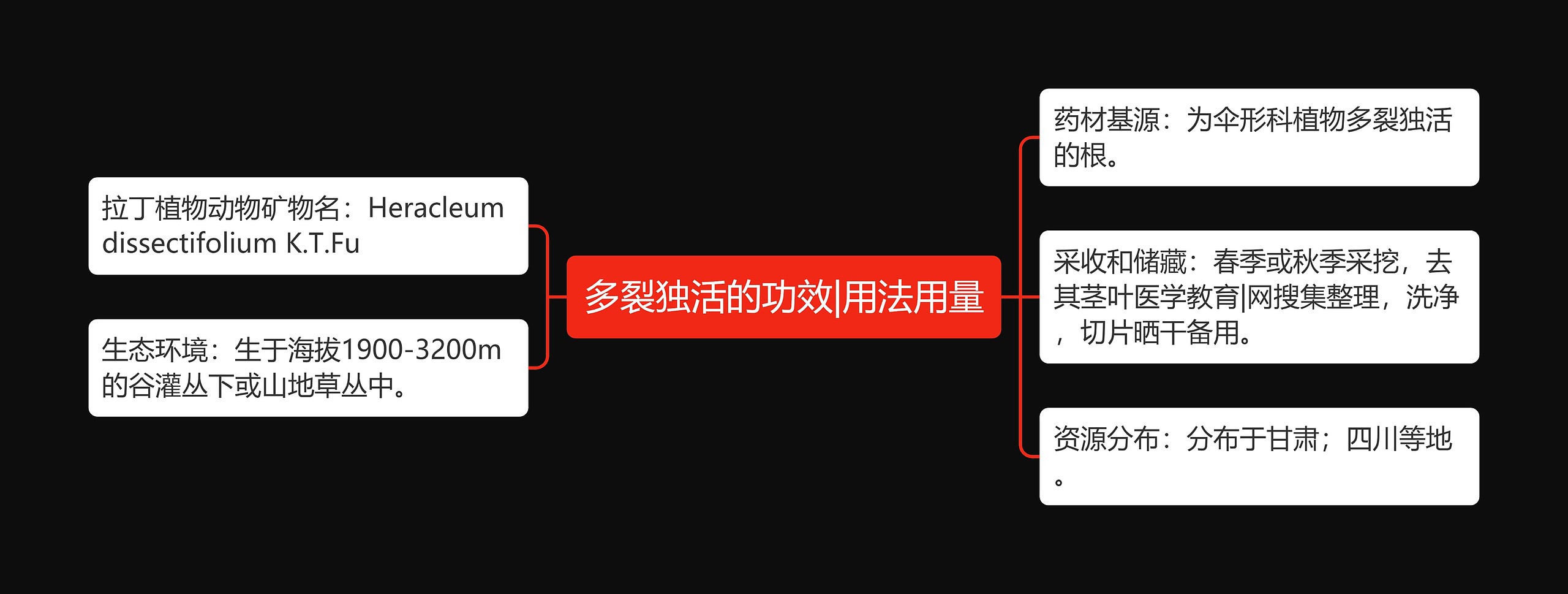 多裂独活的功效|用法用量