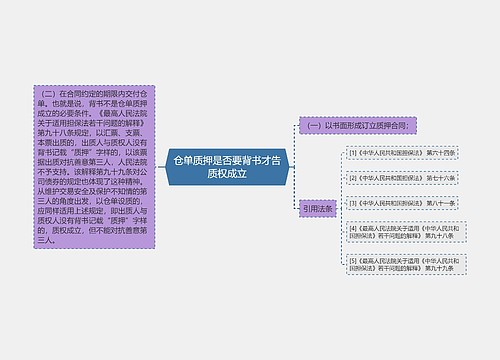 仓单质押是否要背书才告质权成立