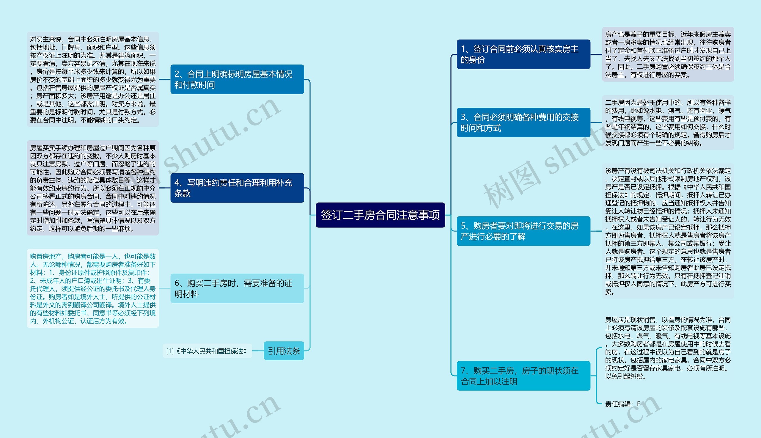 签订二手房合同注意事项思维导图