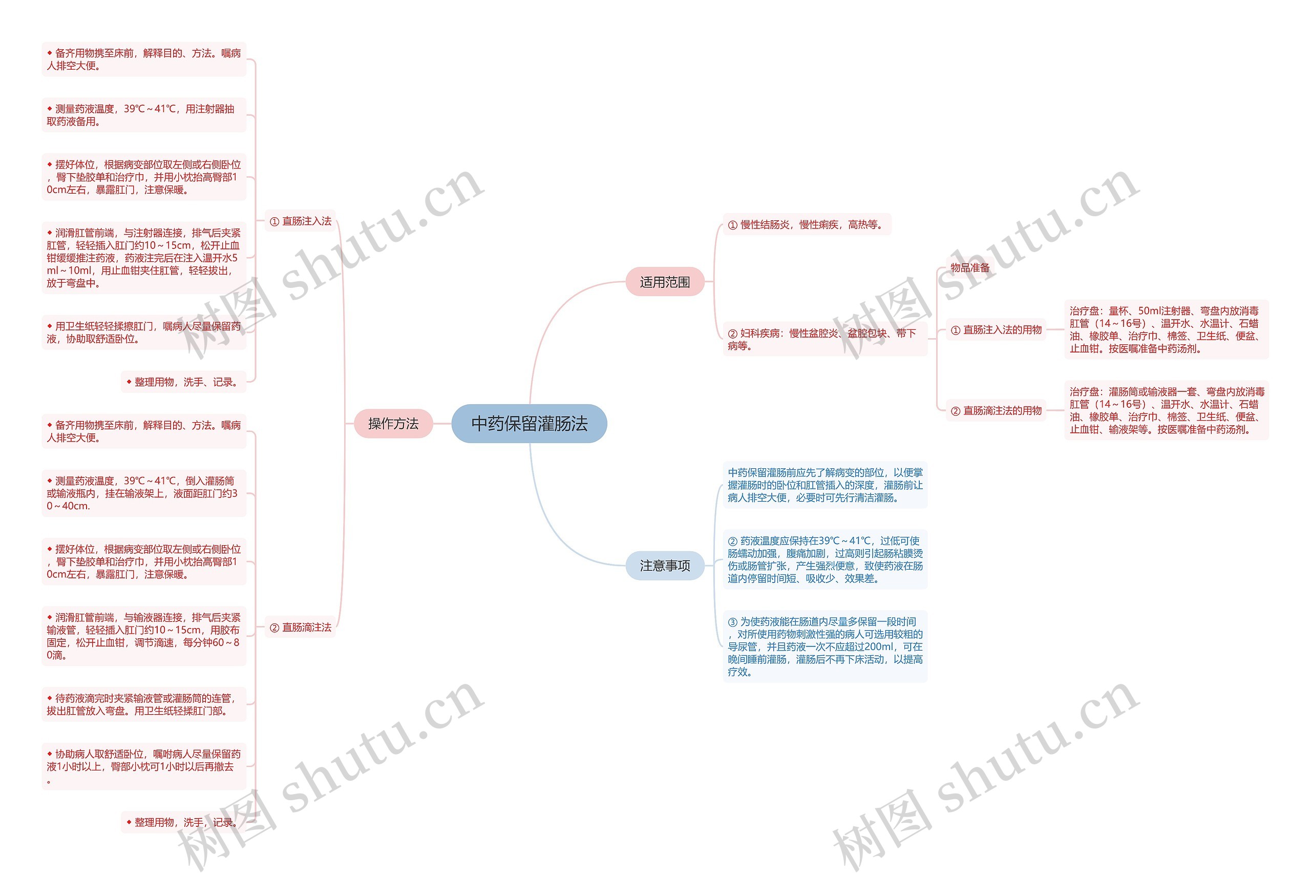 中药保留灌肠法 中药保留灌肠法