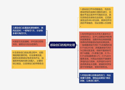 感染创口的相关处理