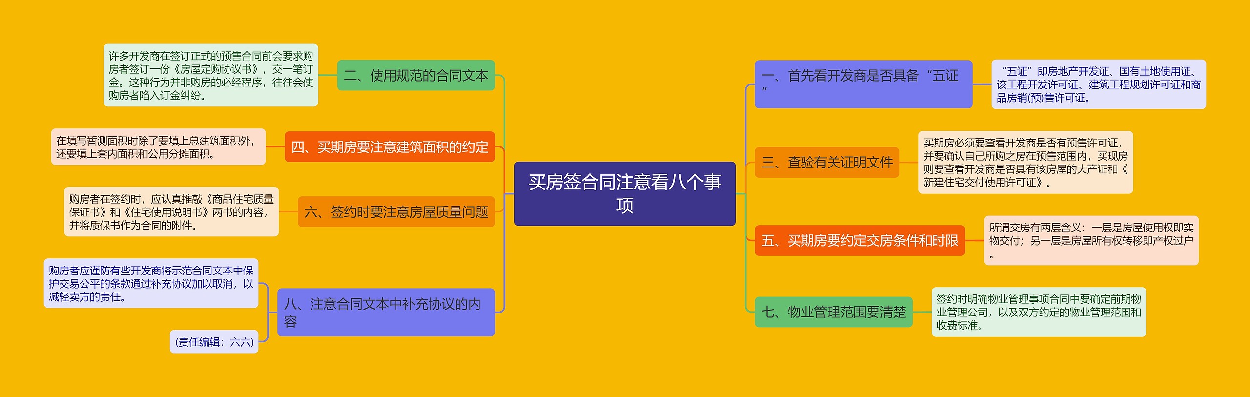 买房签合同注意看八个事项 买房签合同注意看八个事项