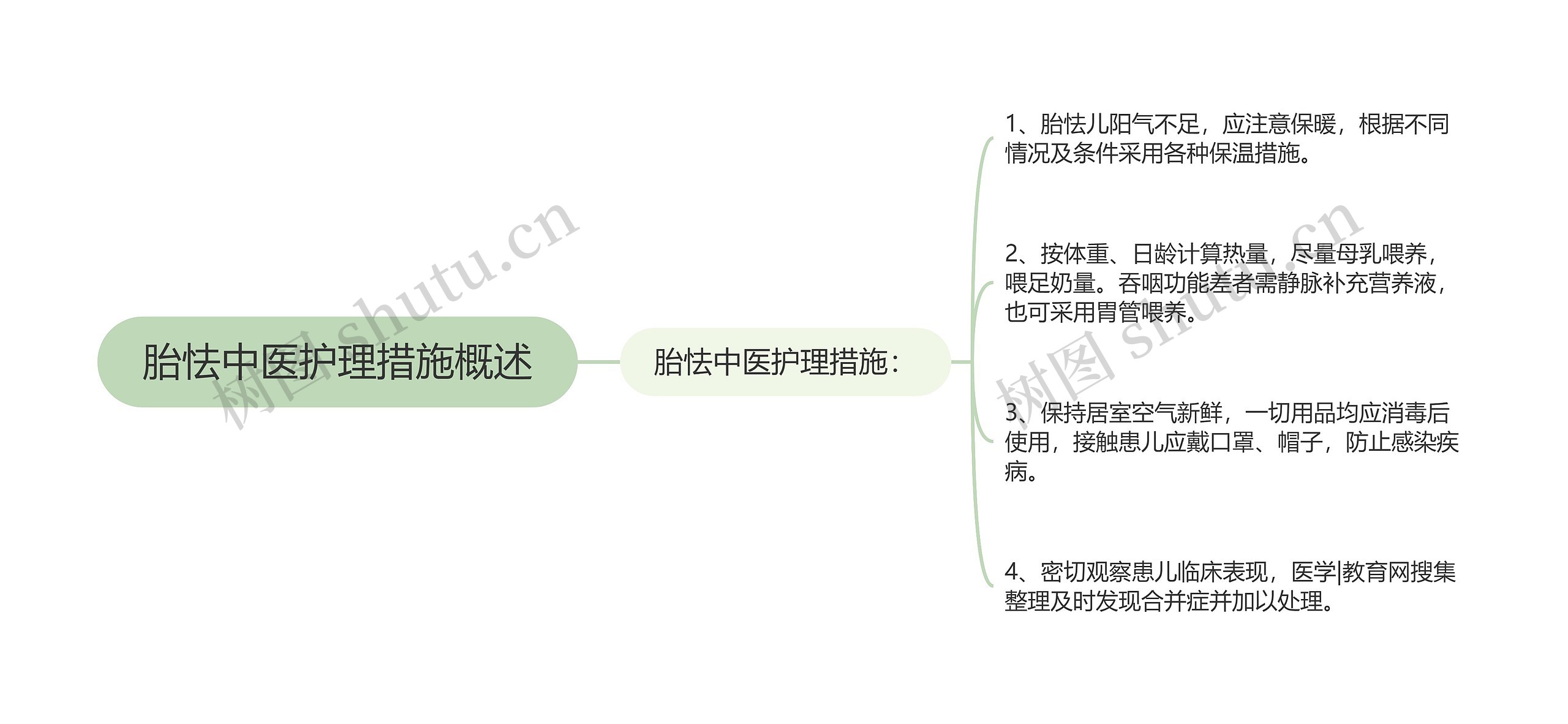 胎怯中医护理措施概述