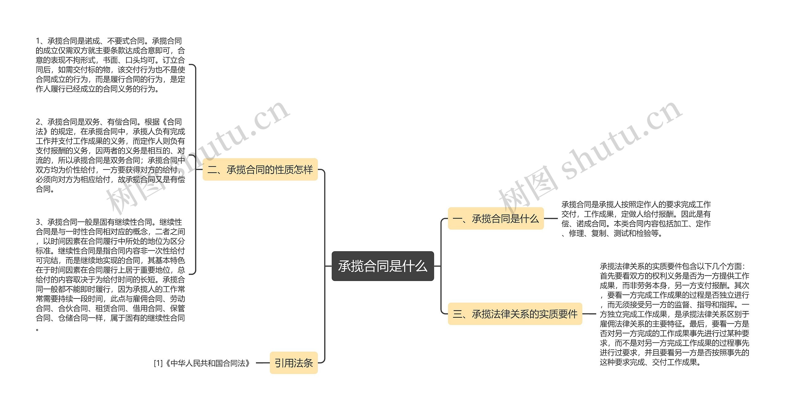 承揽合同是什么思维导图