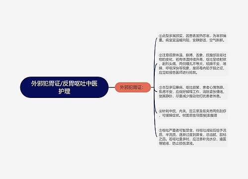 外邪犯胃证/反胃呕吐中医护理