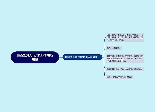 檀香汤处方|功能主治|用途用量